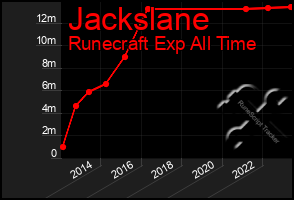 Total Graph of Jackslane