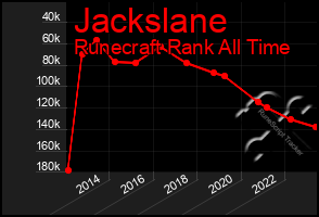 Total Graph of Jackslane