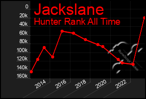 Total Graph of Jackslane