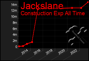 Total Graph of Jackslane