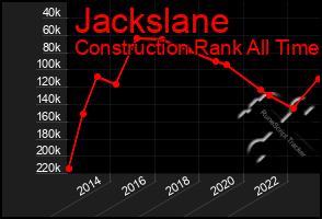 Total Graph of Jackslane