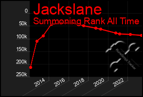 Total Graph of Jackslane