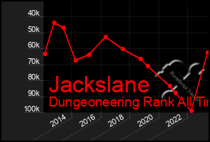 Total Graph of Jackslane