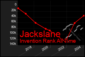 Total Graph of Jackslane