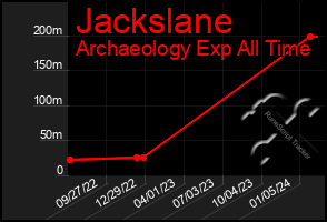 Total Graph of Jackslane