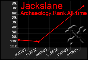 Total Graph of Jackslane