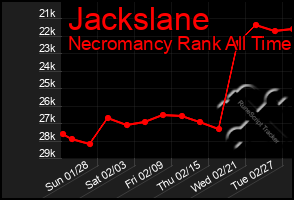 Total Graph of Jackslane