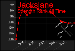 Total Graph of Jackslane