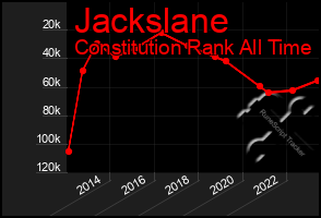 Total Graph of Jackslane