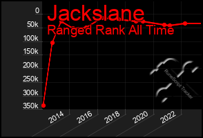 Total Graph of Jackslane