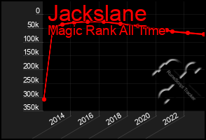 Total Graph of Jackslane