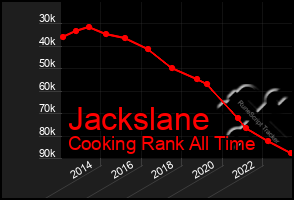 Total Graph of Jackslane