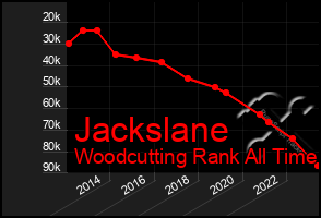 Total Graph of Jackslane