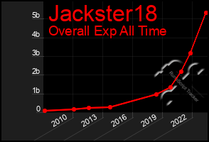 Total Graph of Jackster18