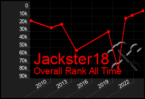 Total Graph of Jackster18