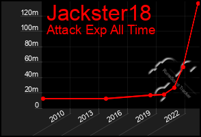 Total Graph of Jackster18