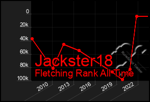 Total Graph of Jackster18