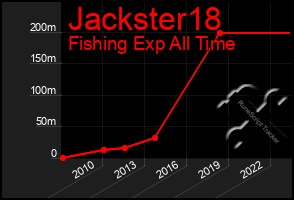 Total Graph of Jackster18