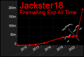 Total Graph of Jackster18