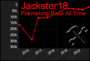 Total Graph of Jackster18