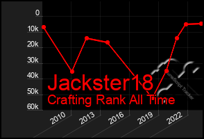 Total Graph of Jackster18