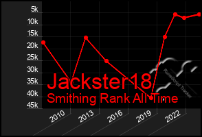 Total Graph of Jackster18