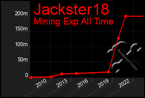 Total Graph of Jackster18