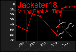 Total Graph of Jackster18