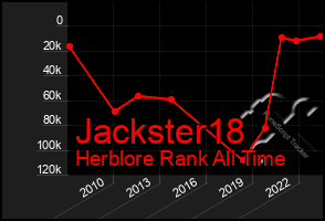 Total Graph of Jackster18