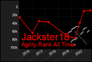 Total Graph of Jackster18