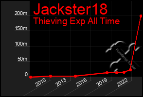 Total Graph of Jackster18