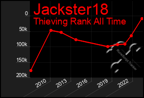 Total Graph of Jackster18