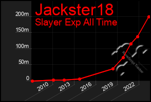 Total Graph of Jackster18