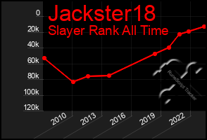 Total Graph of Jackster18