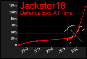 Total Graph of Jackster18