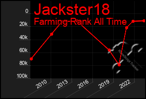 Total Graph of Jackster18