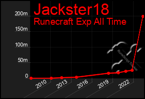 Total Graph of Jackster18