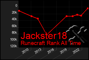 Total Graph of Jackster18