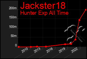 Total Graph of Jackster18