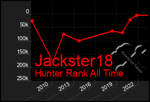 Total Graph of Jackster18