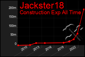 Total Graph of Jackster18