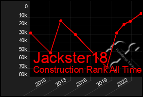 Total Graph of Jackster18