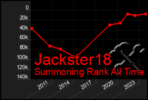 Total Graph of Jackster18