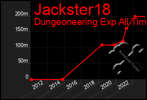 Total Graph of Jackster18