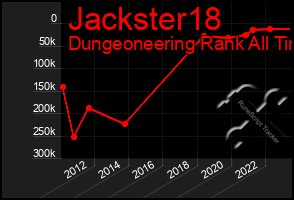 Total Graph of Jackster18