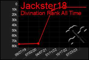 Total Graph of Jackster18