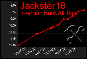 Total Graph of Jackster18