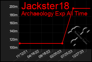 Total Graph of Jackster18