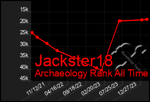 Total Graph of Jackster18