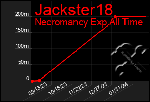 Total Graph of Jackster18